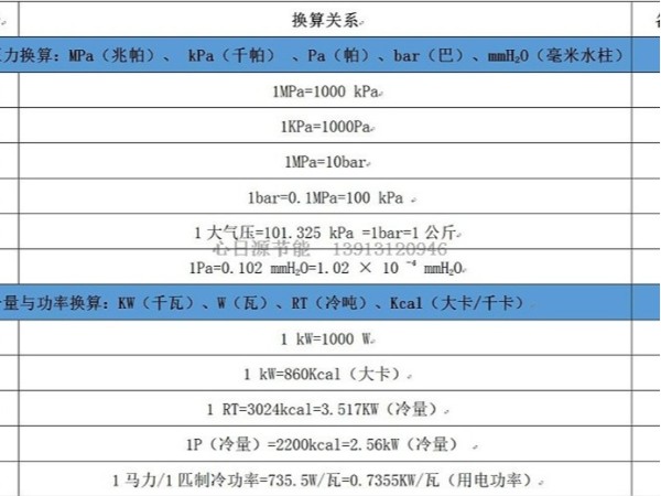 制冷空調常用單位換算表