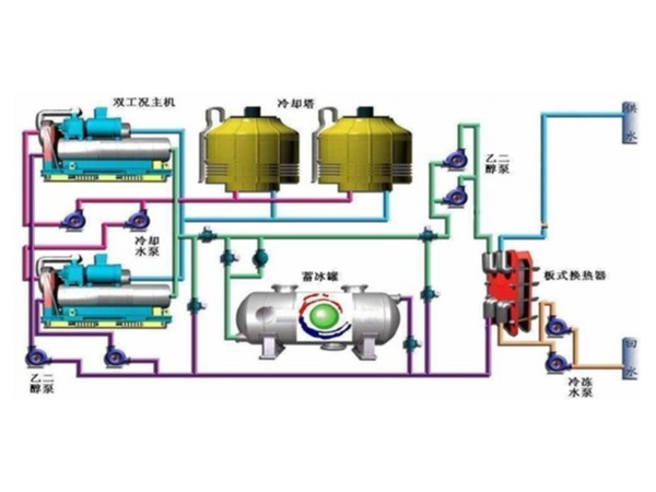 蓄冷空調系統簡介