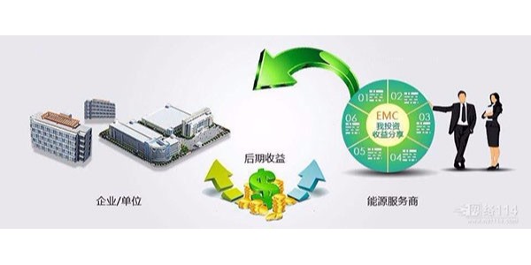 合同能源中的能源費用托管型是什么，有什么特點