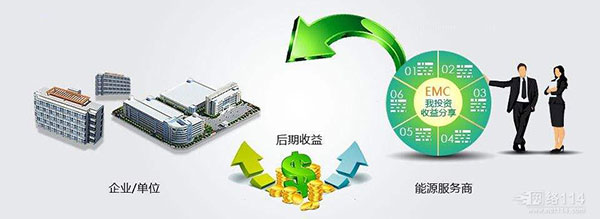 合同能源管理能源費用托管型