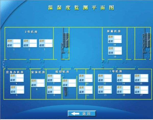 機(jī)房溫度設(shè)定